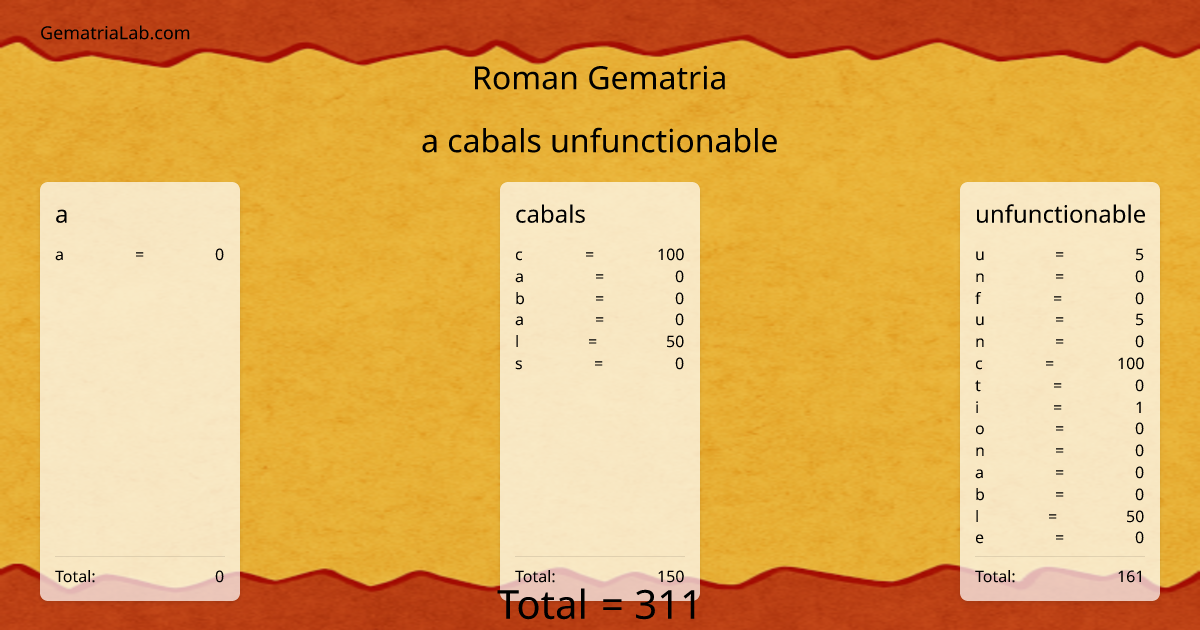 a cabals unfunctionable in roman Gematria